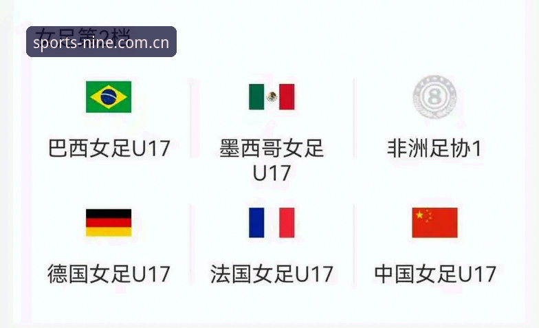 U17世界杯抽签结果最新动态——九州体育平台深度解析中国男女足分组形势与晋级路径